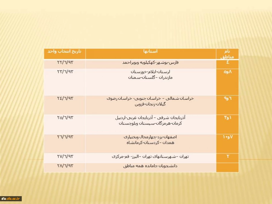 جدول انتخاب واحد