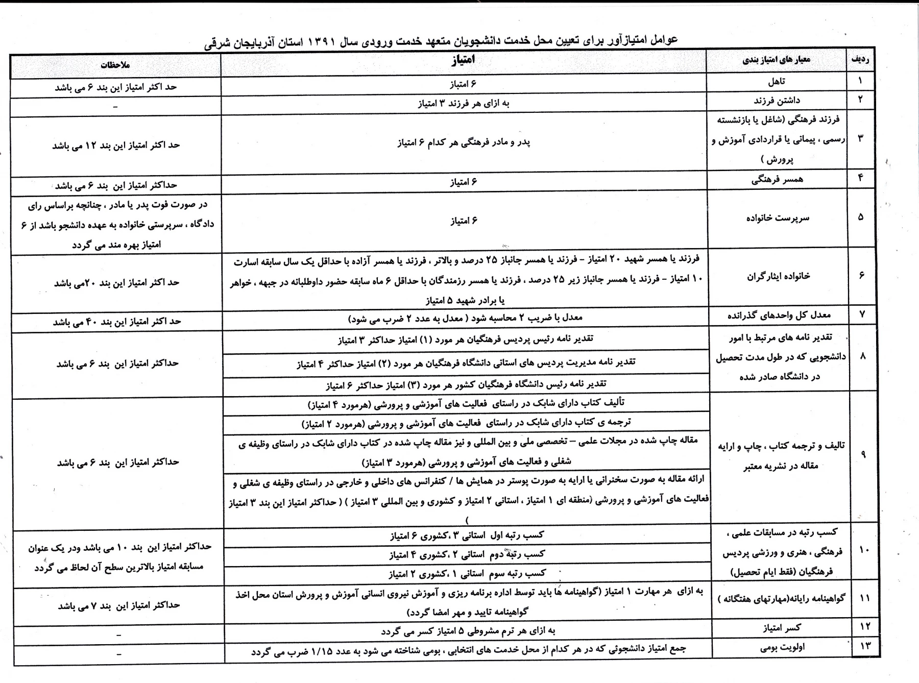 جدول تعیین امتیازات محل خدمت دانشجویان ورودی سال 91 اعلام شد. 4