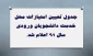 جدول تعیین امتیازات محل خدمت دانشجویان ورودی سال 91 اعلام شد. 5