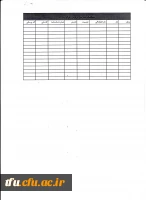 مسابقه و آزمون الکترونیکی برای کارکنان و اساتید دانشگاه فرهنگیان برگزار می شود. 16