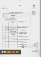 دستورالعمل هفدهمین جشنواره ی تجلیل از پژوهشگران و فناوران برگزیده 12