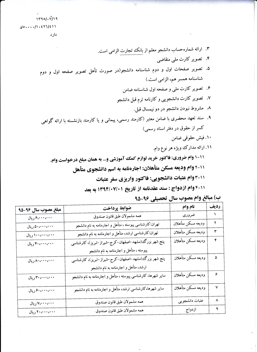 وام های دانشجویی 4