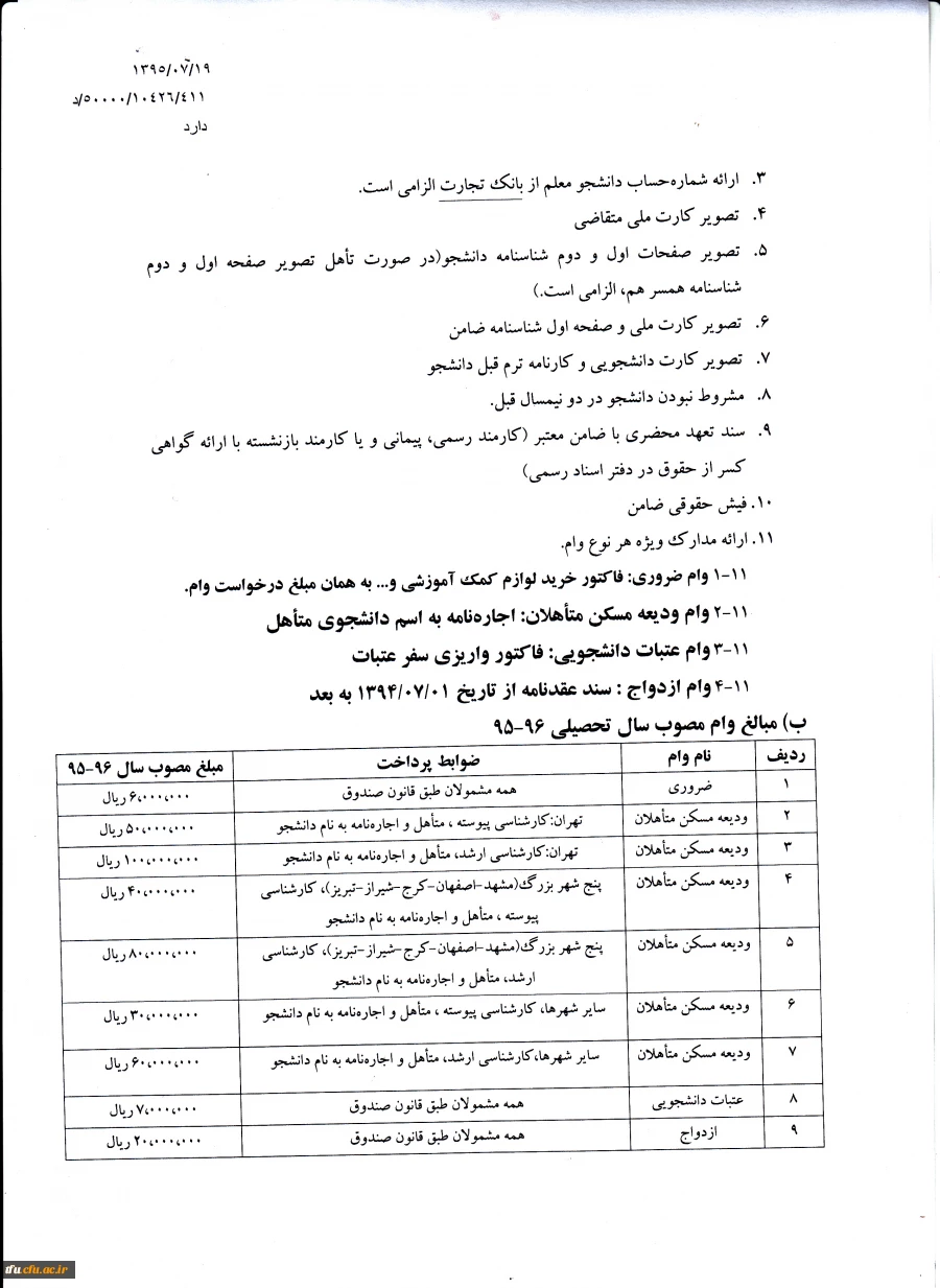 وام های دانشجویی 4