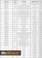 شماره تلفن همکاران پردیس 3