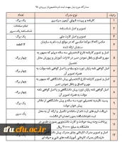 لیست مدارک ثبت نامی