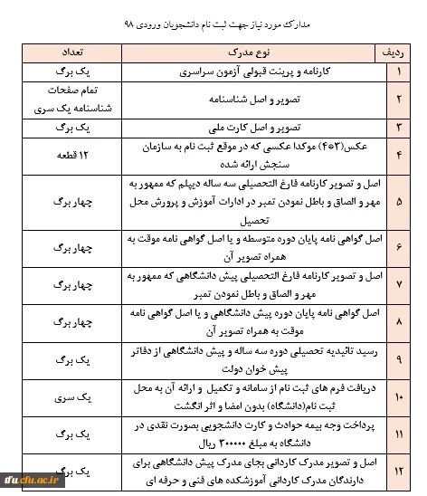 لیست مدارک ثبت نامی