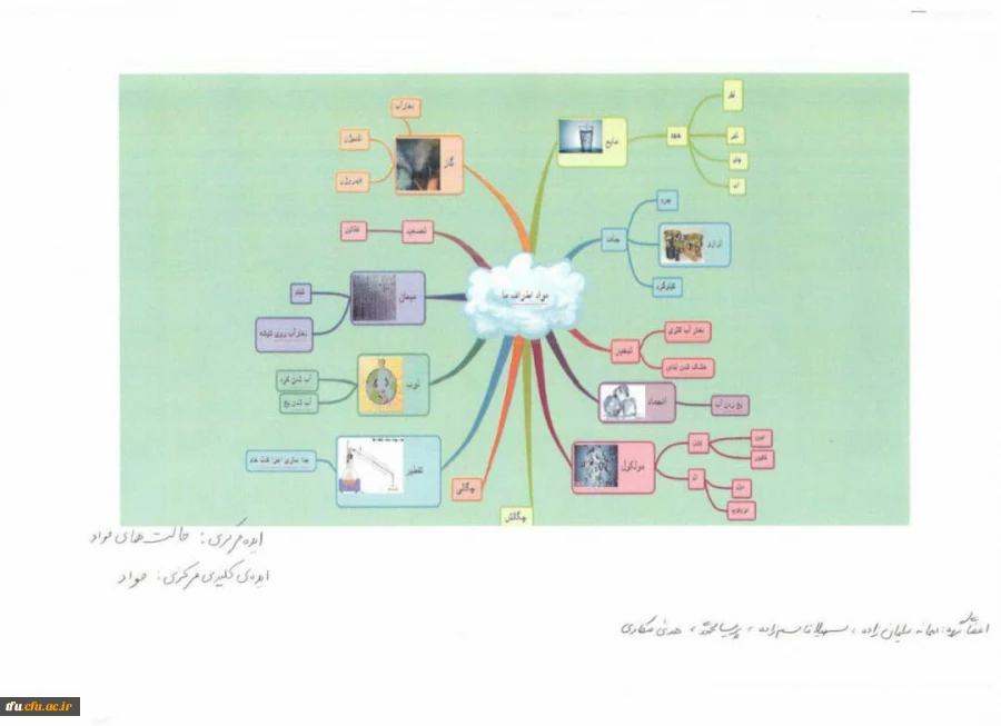 طراحی واحد یادگیری 9