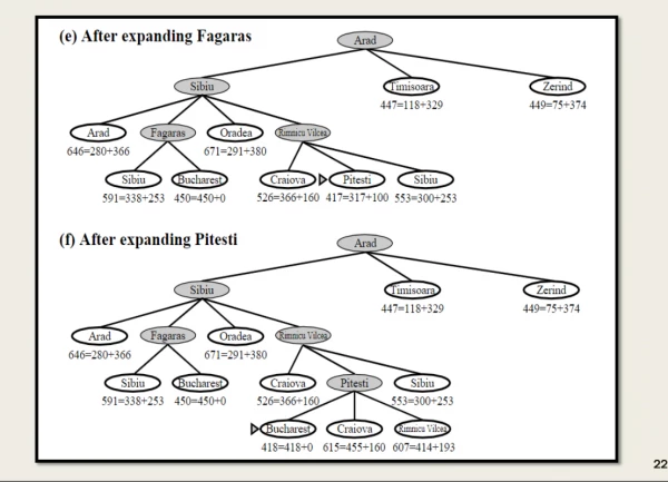 کارگاه مجازی هوش مصنوعی 5