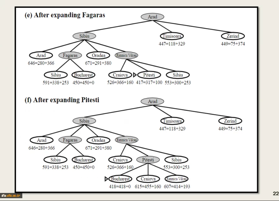 کارگاه مجازی هوش مصنوعی 5