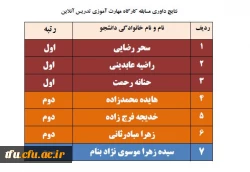 نتایج داوری