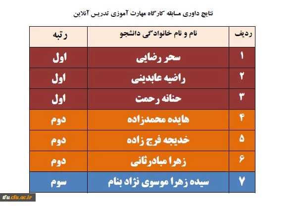 نتایج داوری