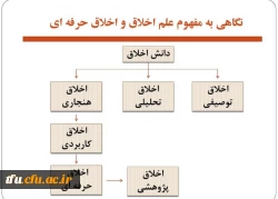کارگاه آموزشی «پایبندی به اخلاق پژوهشی» به صورت مجازی 7