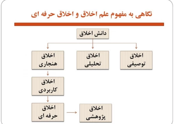 کارگاه آموزشی «پایبندی به اخلاق پژوهشی» به صورت مجازی 7