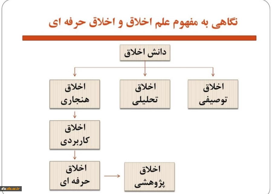 کارگاه آموزشی «پایبندی به اخلاق پژوهشی» به صورت مجازی 7