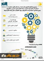  شتاب دهنده ماینتک 2