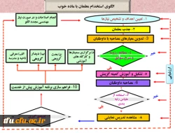 طراحی و تدوین الگویی برای استخدام معلمان با ماده خوب با ارائه دکتر اسداله خدیوی
 2