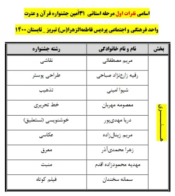 اعلام نفرات برتر مرحله استانی ۳۱اُمین جشنواره قرآن و عترت دانشگاه فرهنگیان 9