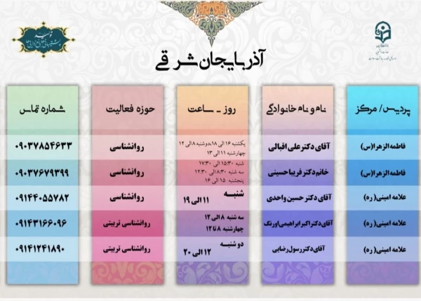 طرح مشاوره مشاوره تلفنی، آفلاین و آنلاین پردیس فاطمه الزهرا(س) تبریز سال 1400 2