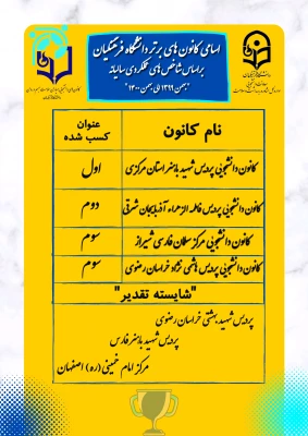 کسب مقام دوم توسط کانون دانشجویی همیاران سلامت جسم و روان در کانون های برتر دانشگاه فرهنگیان  2