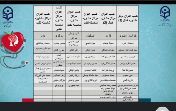 افتخار آفرینی حوزه امور دانشجویی پردیس فاطمه الزهرا(س) تبریز در دانشگاه فرهنگیان سراسر کشور 2