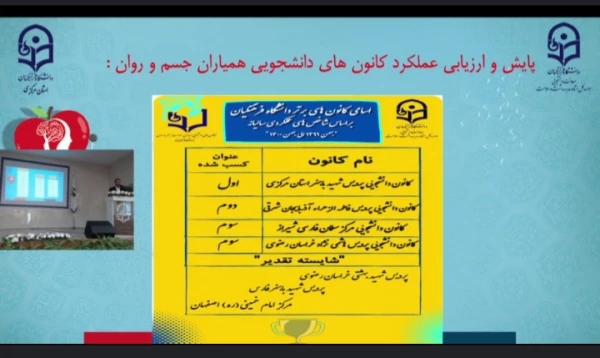 افتخار آفرینی حوزه امور دانشجویی پردیس فاطمه الزهرا(س) تبریز در دانشگاه فرهنگیان سراسر کشور 4