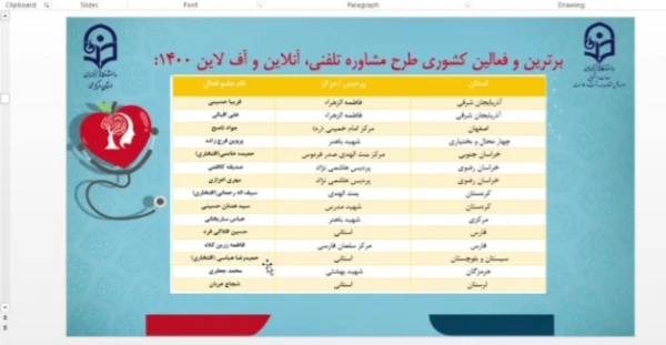 افتخار آفرینی حوزه امور دانشجویی پردیس فاطمه الزهرا(س) تبریز در دانشگاه فرهنگیان سراسر کشور 6
