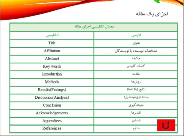 کارگاه پژوهشی مقاله نویسی ( ۱ )  5