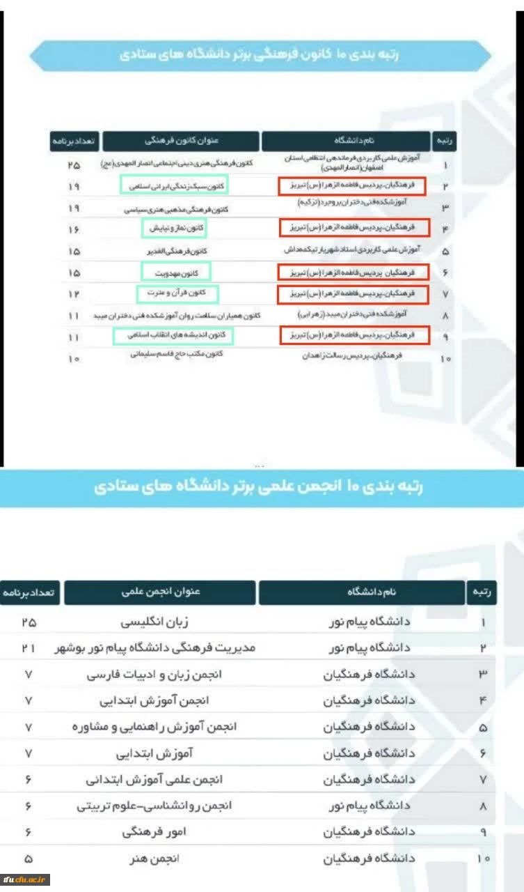 موفقیت پردیس در رتبه بندی کانون های فرهنگی وزارت علوم و تحقیقات و فناوری 2