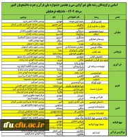 کسب مقم کشور توسط دانشجو معلم المیرا کاظمی در سی و هفتمین جشنواره ملی فرآن و عترت 2