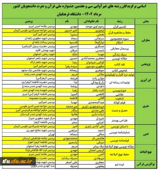 کسب مقم کشوری توسط دانشجو معلم المیرا کاظمی در سی و هفتمین جشنواره ملی قرآن و عترت