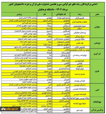 کسب مقم کشوری توسط دانشجو معلم المیرا کاظمی در سی و هفتمین جشنواره ملی قرآن و عترت