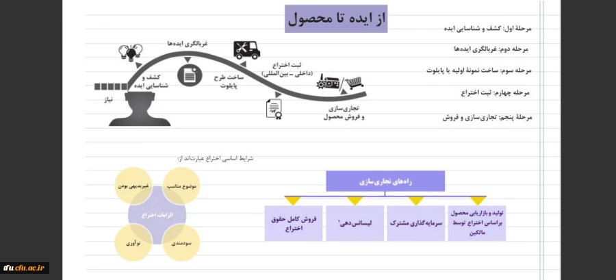 برگزاری وبینار اختراع و مخترع شدن