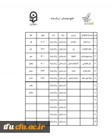 کسب مقام های مختلف کشوری دانشجویان پردیس فاطمه الزهرا (س) تبریز در المپیاد فرهنگی - ورزشی دانشگاه فرهنگیان سراسر کشور  2