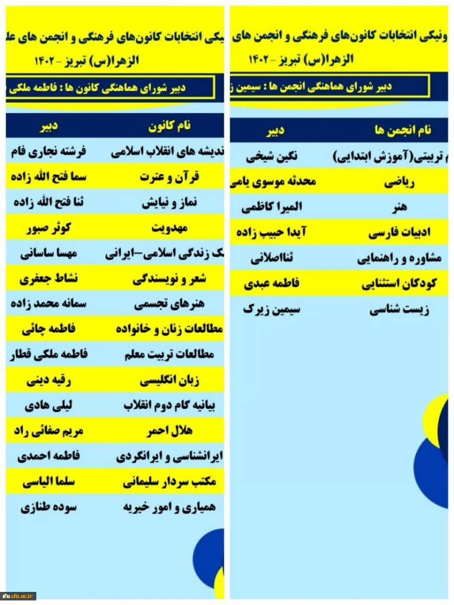 نتایج انتخابات الکترونیکی کانون های فرهنگی و انجمن های علمی پردیس فاطمه الزهرا (س) تبریز 2