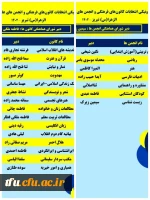 نتایج انتخابات الکترونیکی کانون های فرهنگی و انجمن های علمی پردیس فاطمه الزهرا (س) تبریز 2