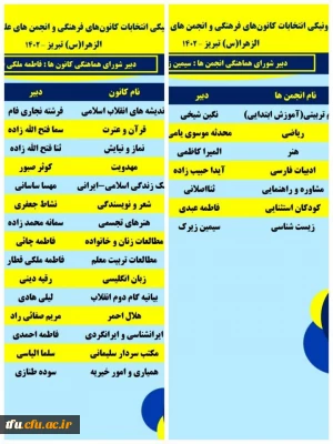 نتایج انتخابات الکترونیکی کانون های فرهنگی و انجمن های علمی پردیس فاطمه الزهرا (س) تبریز
