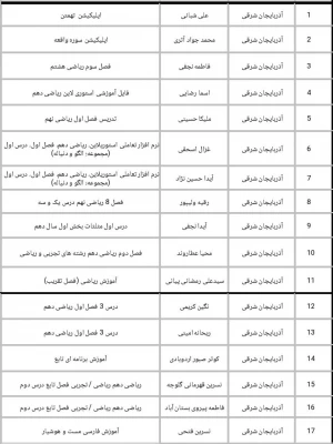 پیام تبریک 3