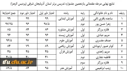 نتایج برگزیدگان یازدهمین جشنواره تدریس برتر . پردیس فاطمه الزهرا(س) تبریز 2