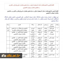 افتخارآفرینی دانشجو معلمان استان آذربایجان شرقی در دوازدهمین جشنواره ملی پژوهش و فناوری  3