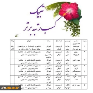 افتخارآفرینی دانشجو معلمان استان آذربایجان شرقی، در دوازدهمین جشنواره ملی پژوهش و فناوری