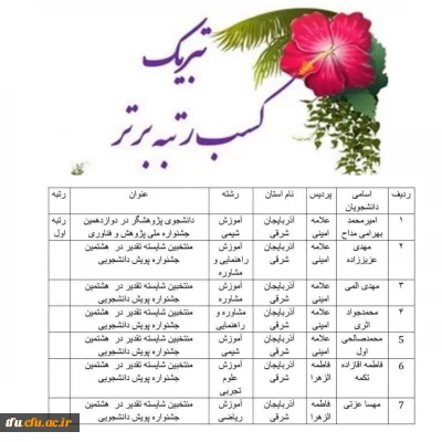 افتخارآفرینی دانشجو معلمان استان آذربایجان شرقی، در دوازدهمین جشنواره ملی پژوهش و فناوری
