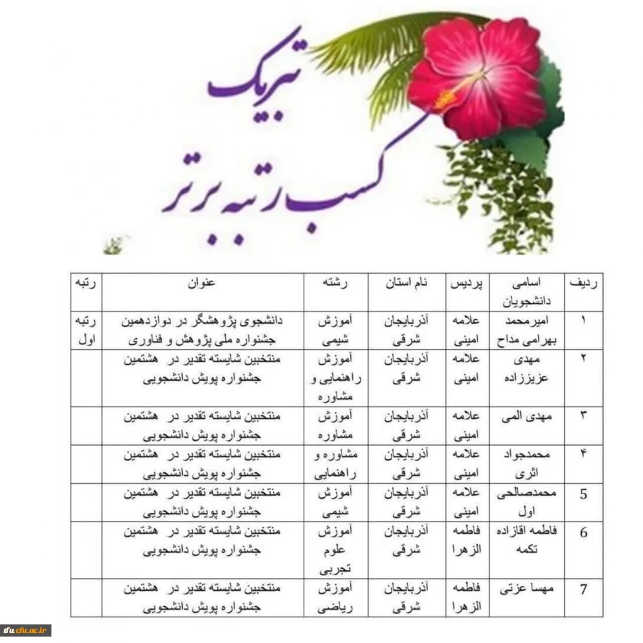 افتخارآفرینی دانشجو معلمان استان آذربایجان شرقی، در دوازدهمین جشنواره ملی پژوهش و فناوری 2